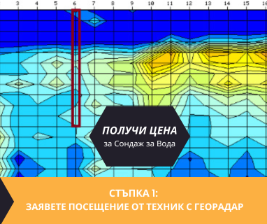 Свържете се със сондажна фирма за изграждане на сондаж за вода за Абаята Казанлък 6100 с адрес Абаята Казанлък община Казанлък област Стара Загора, п.к.6100.