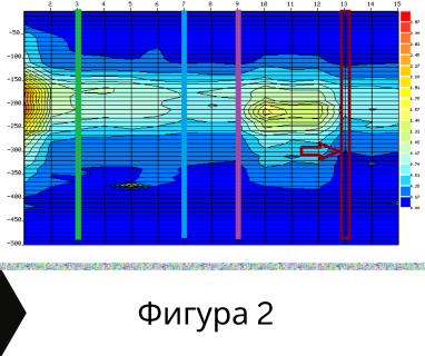 Получете цена за проучване за минерална вода на терен за Абдовица София 1528 с адрес номер 131 кв Абдовица София район Искър Столична община София град, п.к.1528 с определяне на дълбочина и соленост.