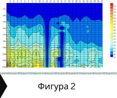 Сондажи за вода за Абритус Разград 7200 чрез otkrivanenavoda.com