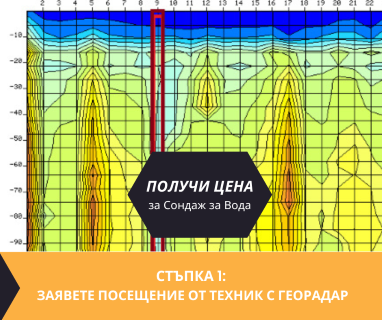 Геофизично проучване на вода с георадари преди изграждане на сондаж за вода в имот за Аврамово 2795 с адрес Аврамово община Якоруда област Благоевград, п.к.2795.