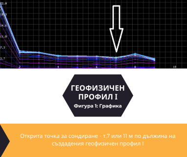 Софтуерен анализ и съставяне на подробен план за изграждане на сондаж за вода за гр. Добрич, жк. „Балик“, ул. „Хр. Ботев“ 97, п.к. 9300 чрез otkrivanenavoda.com.