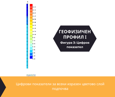 Софтуерен анализ и съставяне на подробен план за изграждане на сондаж за вода за гр. Добрич, жк. „Балик“, ул. „Хр. Ботев“ 97, п.к. 9300 чрез otkrivanenavoda.com.