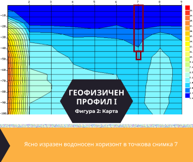 Софтуерен анализ и съставяне на подробен план за изграждане на сондаж за вода за гр. Добрич, жк. „Балик“, ул. „Хр. Ботев“ 97, п.к. 9300 чрез otkrivanenavoda.com.