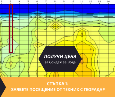 Свържете се с фирма и сондьори за изграждане на кладенци за вода за Бяло камъче махала Копривщица 2077 с адрес Бяло камъче махала Копривщица община Копривщица област София, п.к.2077.