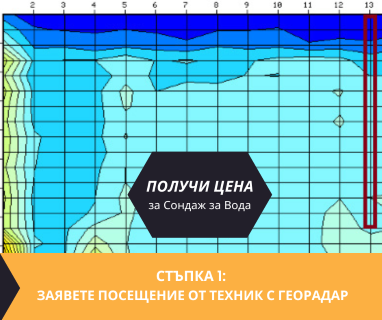 Търсене на вода с георадари за сондаж за вода в имот за Горско ново село 5075 с адрес Горско ново село община Елена област Велико Търново, п.к.5075.