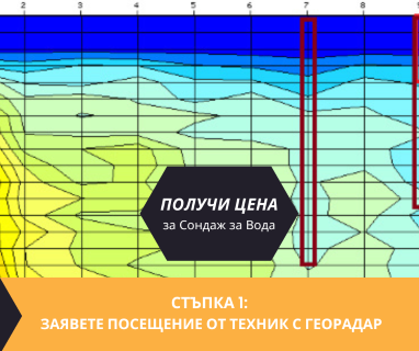 Търсене на вода с георадари за сондаж за вода в имот за Кътина София 1276 с адрес улица Синия вир 1 център село Кътина район Нови Искър Столична община София град, п.к.1276.