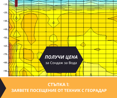 Търсене на вода с георадари за сондаж за вода в имот за Рудник 8112 с адрес Рудник община Бургас област Бургас, п.к.8112.