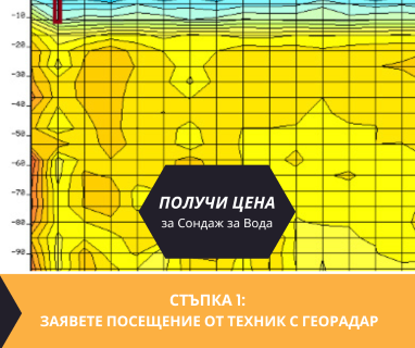 Получете информация за комплексната ни и Гарантирана услуга проучване с изграждане на сондаж за вода за Смоляновци 3450. Създаване на план за изграждане и офериране на цена за сондаж за вода в имот за Смоляновци 3450 с адрес улица Георги Димитров 14 център Смоляновци община Монтана област Монтана, п.к.3450.