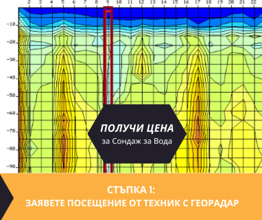 Създайте онлайн заявка с цена и график за посещение от техник със скенер за търсене на вода за Ярославци 2376 с адрес Ярославци община Брезник област Перник, п.к.2376.